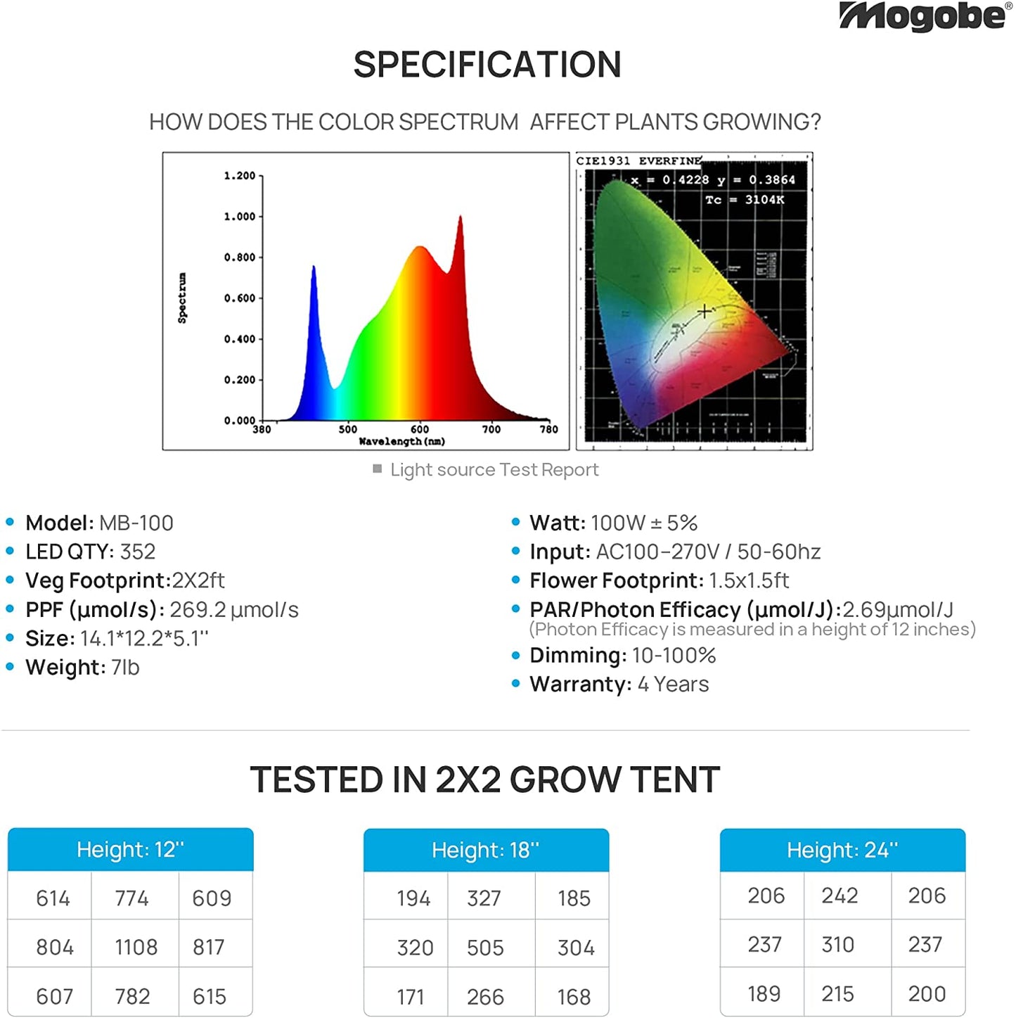 specification of 100w led grow light including ppe, ppf, ppfd