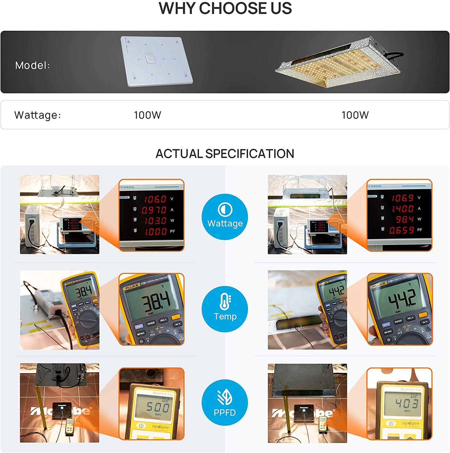 comparison of temperature, wattage and PPFD with other branded 100w led grow lightproduct