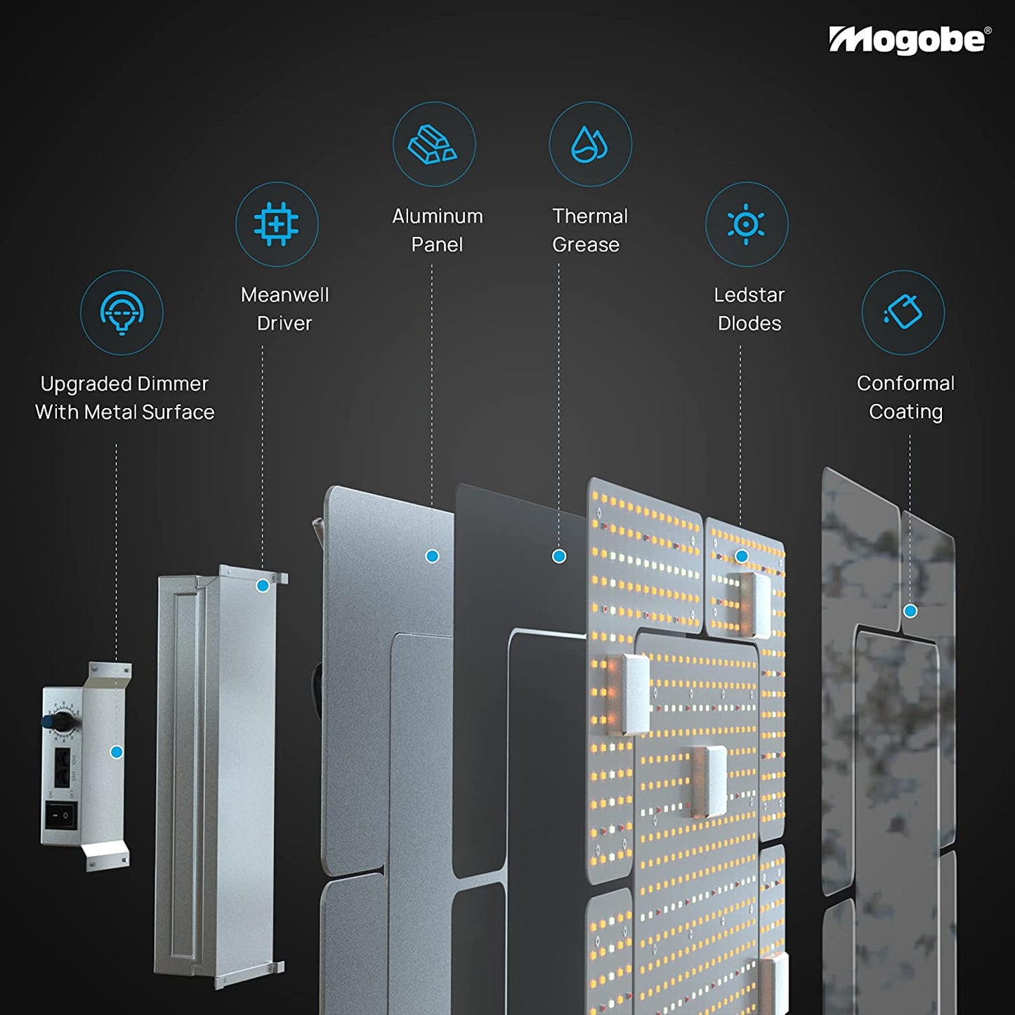 details of mogobe 150w grow light