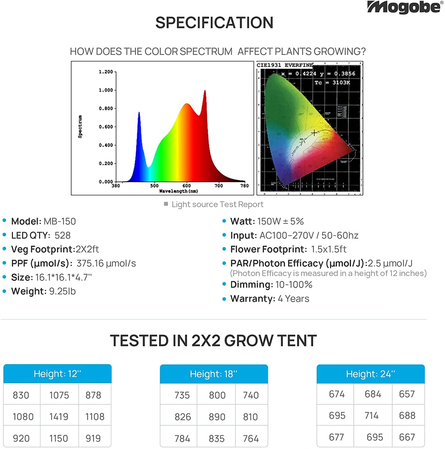 specification of 150w led grow light including ppf, ppe, ppfd