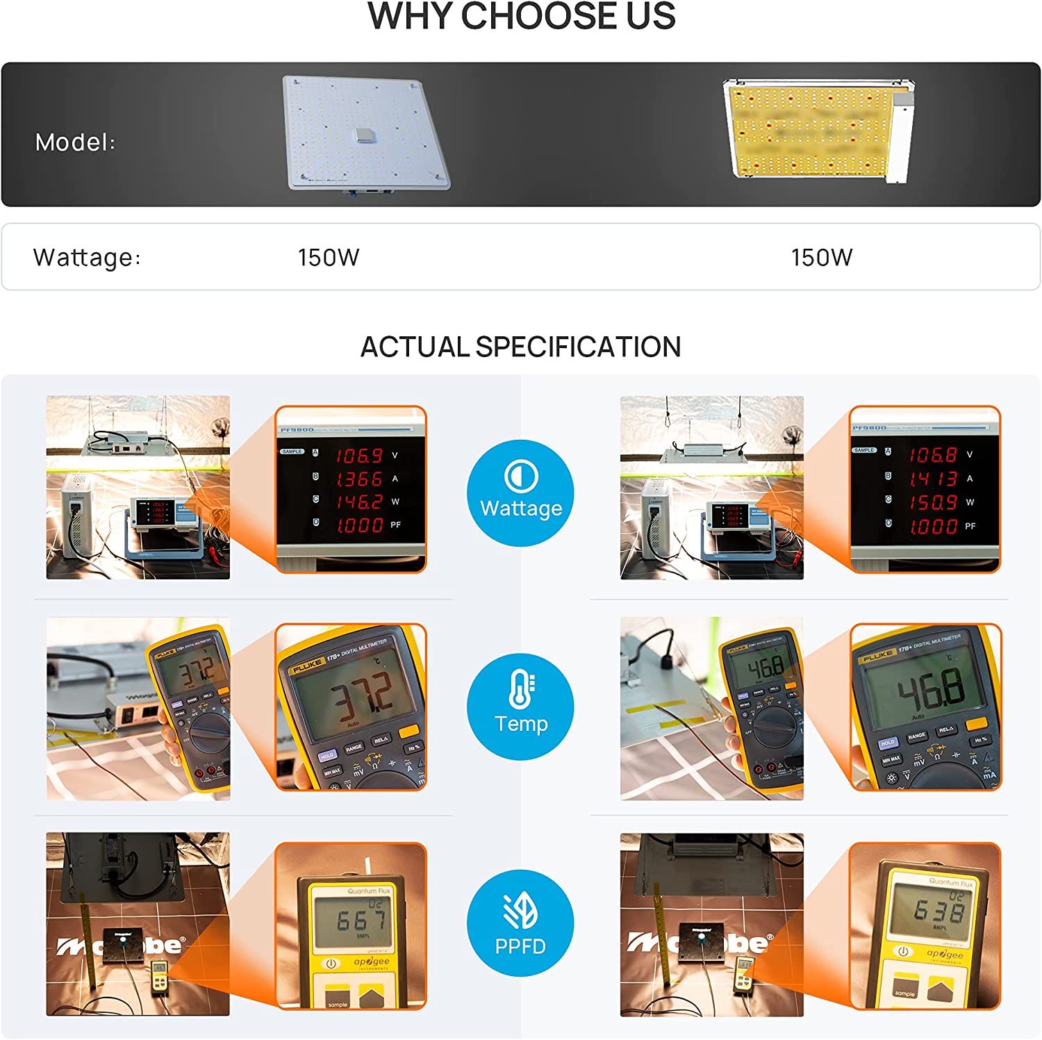 comparison of temperature, wattage and PPFD with other branded 150w product 