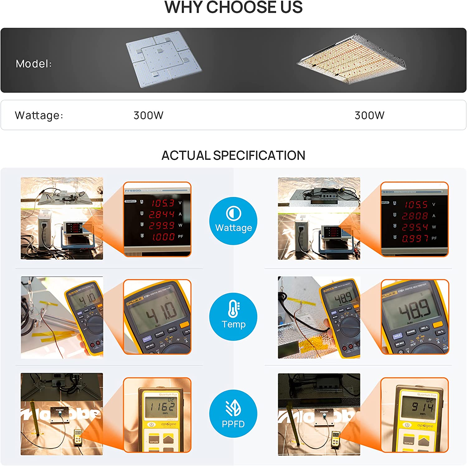 comparison of temperature, wattage and PPFD with other branded 300w led grow light product 