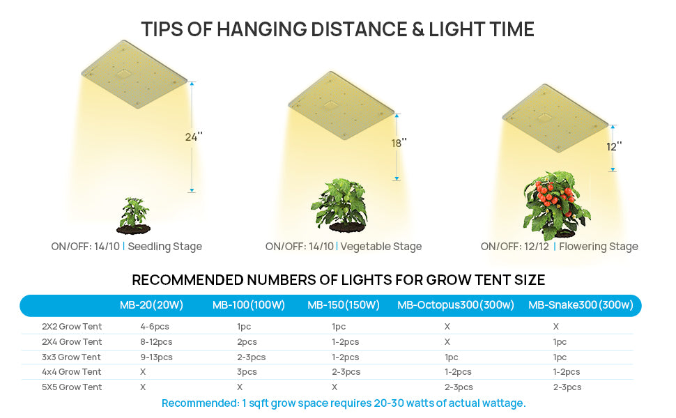 tips of hanging distance & light time